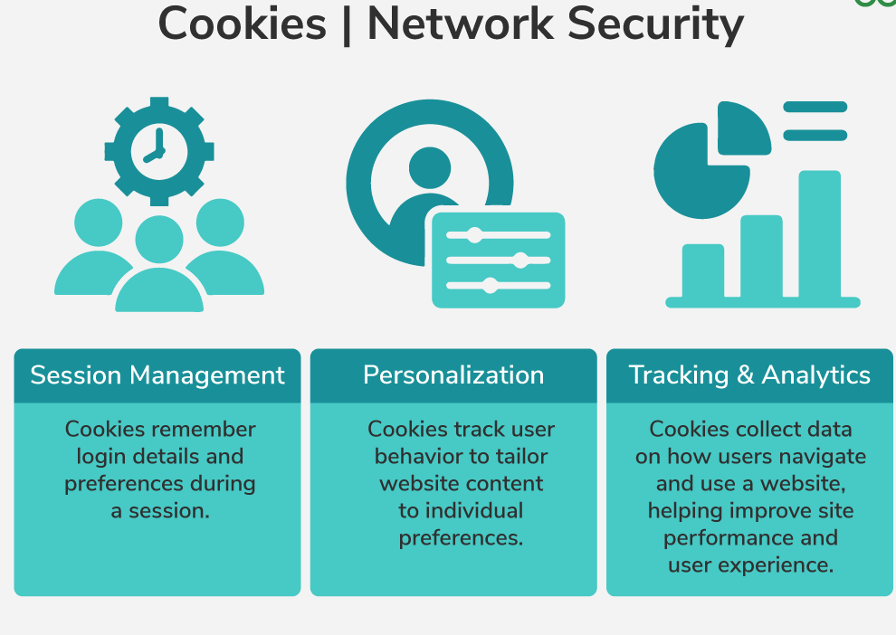 cookies types